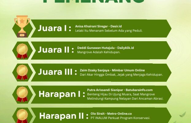 INALUM Dorong Jurnalisme Lingkungan melalui IN-Journal Chapter II, Hadirkan 65 Karya Bertema Konservasi